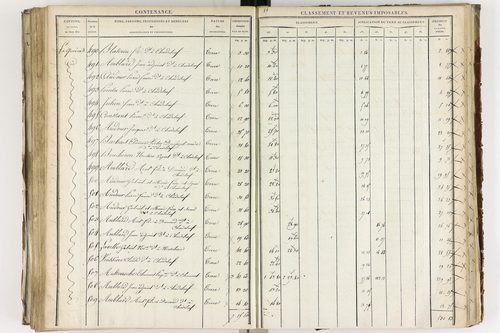 Chadeleuf - P 11232/3      Section C