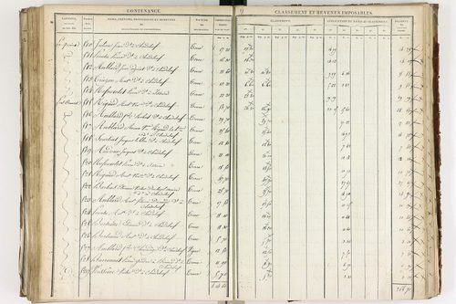 Chadeleuf - P 11232/3      Section C
