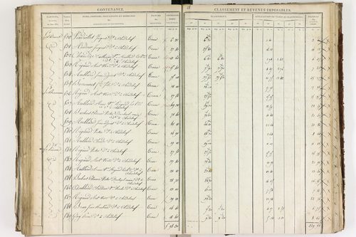 Chadeleuf - P 11232/3      Section C
