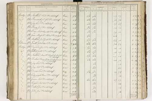Chadeleuf - P 11232/3      Section C