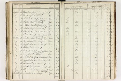 Chadeleuf - P 11232/3      Section C