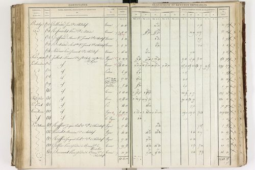 Chadeleuf - P 11232/3      Section C