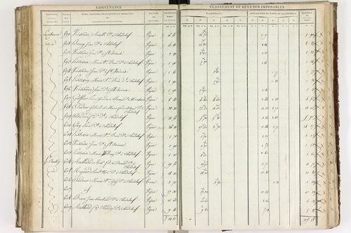 Chadeleuf - P 11232/3      Section C