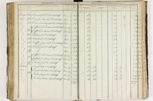 Chadeleuf - P 11232/3      Section C