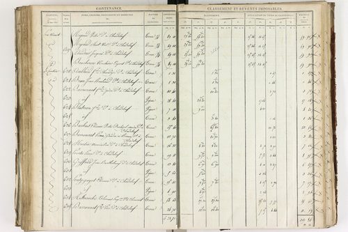 Chadeleuf - P 11232/3      Section C