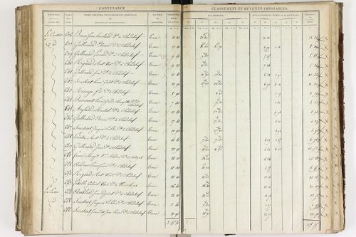 Chadeleuf - P 11232/3      Section C