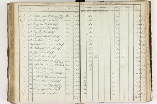 Chadeleuf - P 11232/3      Section C
