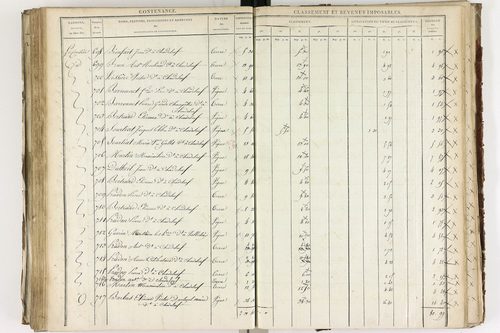 Chadeleuf - P 11232/3      Section C