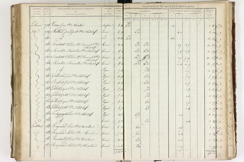 Chadeleuf - P 11232/3      Section C