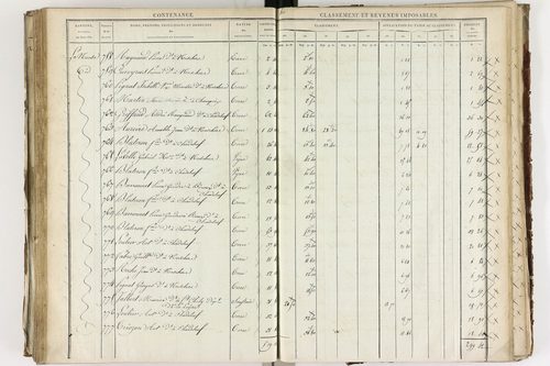 Chadeleuf - P 11232/3      Section C
