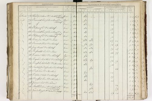 Chadeleuf - P 11232/3      Section C