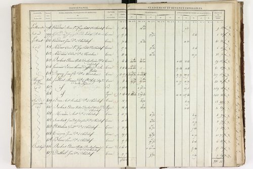 Chadeleuf - P 11232/3      Section C