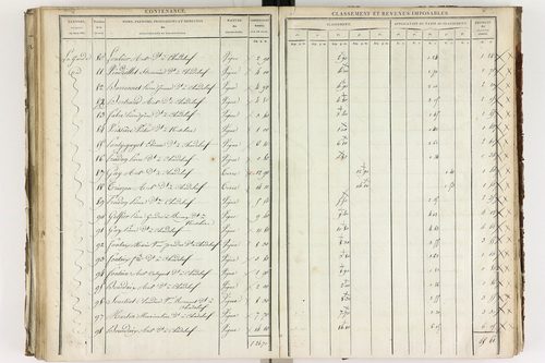 Chadeleuf - P 11232/3      Section C