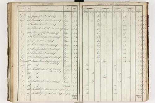 Chadeleuf - P 11232/3      Section C