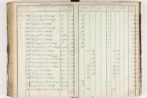 Chadeleuf - P 11232/3      Section C