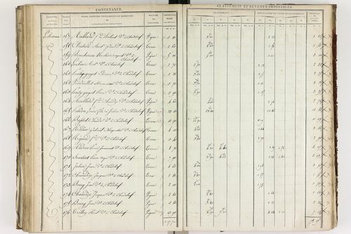 Chadeleuf - P 11232/3      Section C