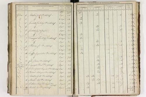 Chadeleuf - P 11232/4      Section D