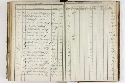 Chadeleuf - P 11232/4      Section D