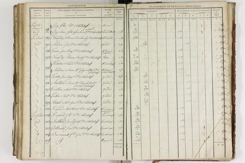 Chadeleuf - P 11232/4      Section D