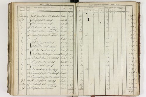 Chadeleuf - P 11232/4      Section D