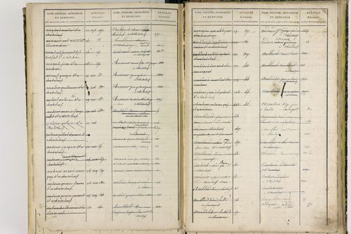 Chadeleuf - P 11399      Folios 621 à 801
