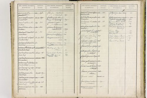 Chadeleuf - P 11399      Folios 621 à 801