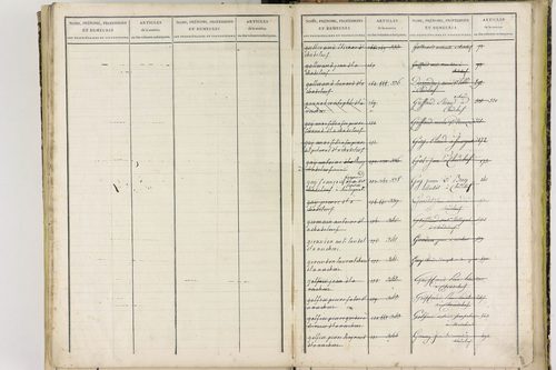 Chadeleuf - P 11399      Folios 621 à 801