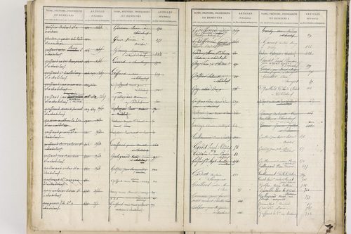 Chadeleuf - P 11399      Folios 621 à 801