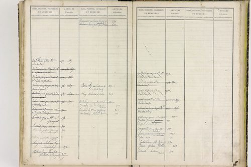 Chadeleuf - P 11399      Folios 621 à 801