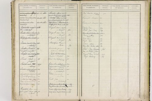 Chadeleuf - P 11399      Folios 621 à 801