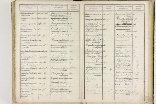 Chadeleuf - P 11399      Folios 621 à 801