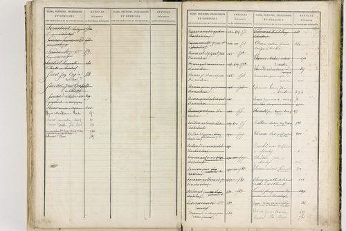 Chadeleuf - P 11399      Folios 621 à 801