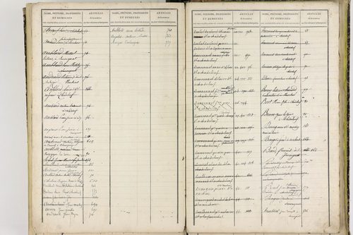Chadeleuf - P 11399      Folios 621 à 801