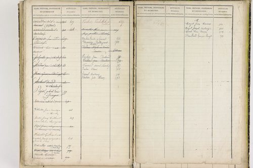 Chadeleuf - P 11399      Folios 621 à 801