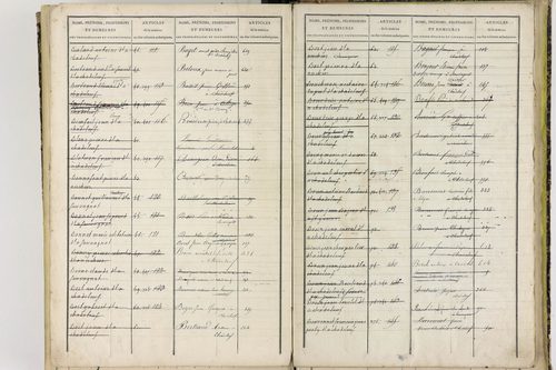 Chadeleuf - P 11399      Folios 621 à 801