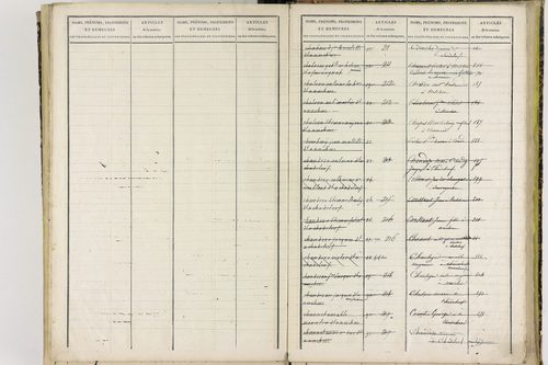 Chadeleuf - P 11399      Folios 621 à 801