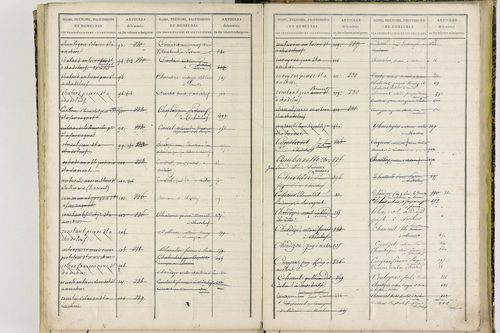 Chadeleuf - P 11399      Folios 621 à 801