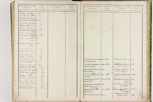 Chadeleuf - P 11399      Folios 621 à 801