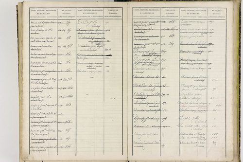 Chadeleuf - P 11399      Folios 621 à 801