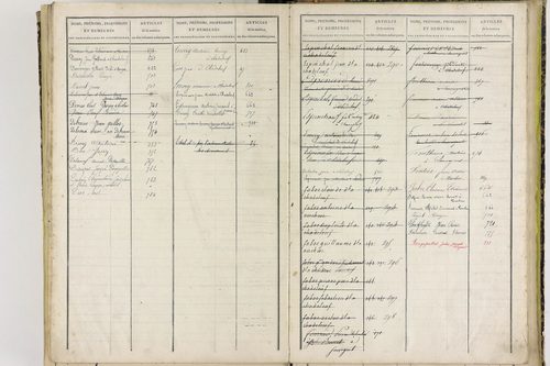 Chadeleuf - P 11399      Folios 621 à 801