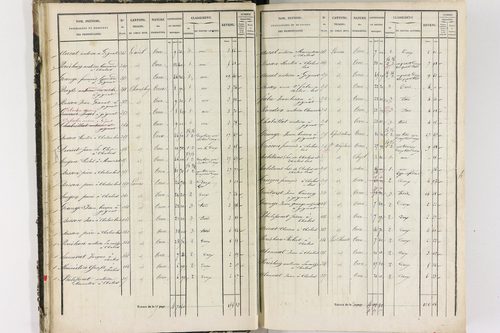 Chalus - P 11233/1      Section A