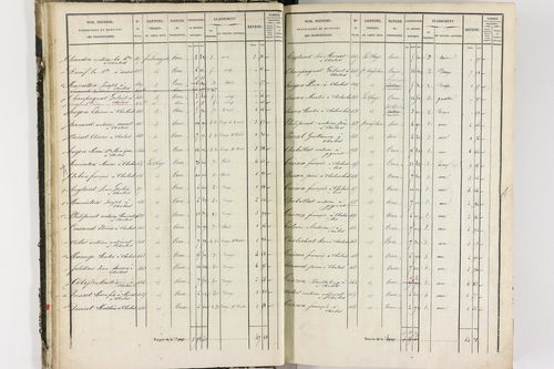 Chalus - P 11233/1      Section A