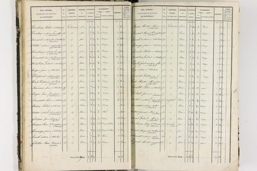 Chalus - P 11233/1      Section A