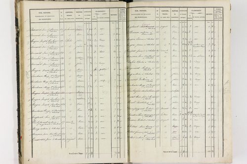 Chalus - P 11233/1      Section A