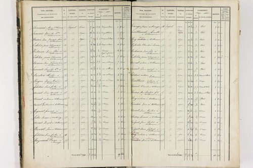 Chalus - P 11233/1      Section A