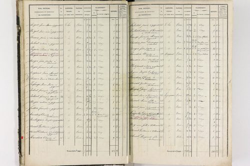 Chalus - P 11233/1      Section A