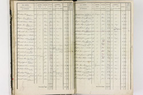 Chalus - P 11233/1      Section A