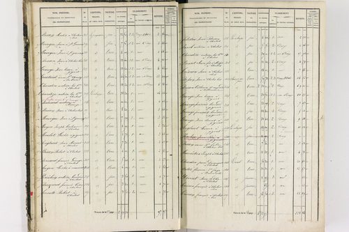 Chalus - P 11233/1      Section A