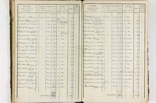 Chalus - P 11233/2      Section B