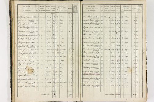 Chalus - P 11233/2      Section B
